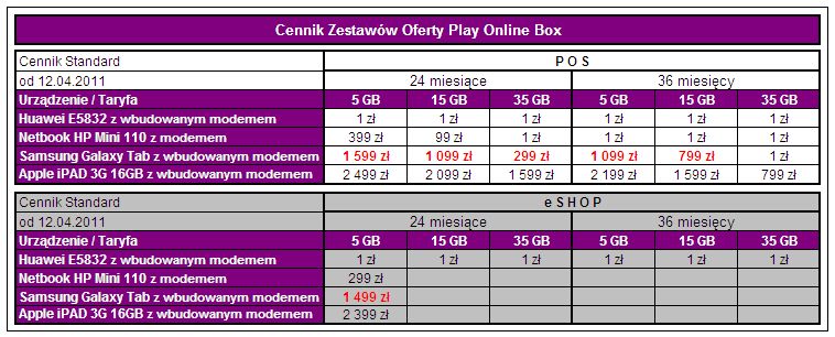 Wyprzedaż w Play Online - co przeceniono? 3