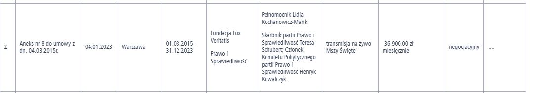 Rejestr umów zawartych przez PiS w 2024 i 2023 roku.