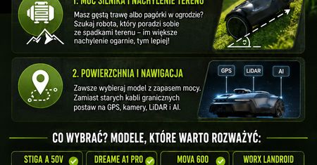 Jakiego robota koszącego wybrać? Oto polecane modele