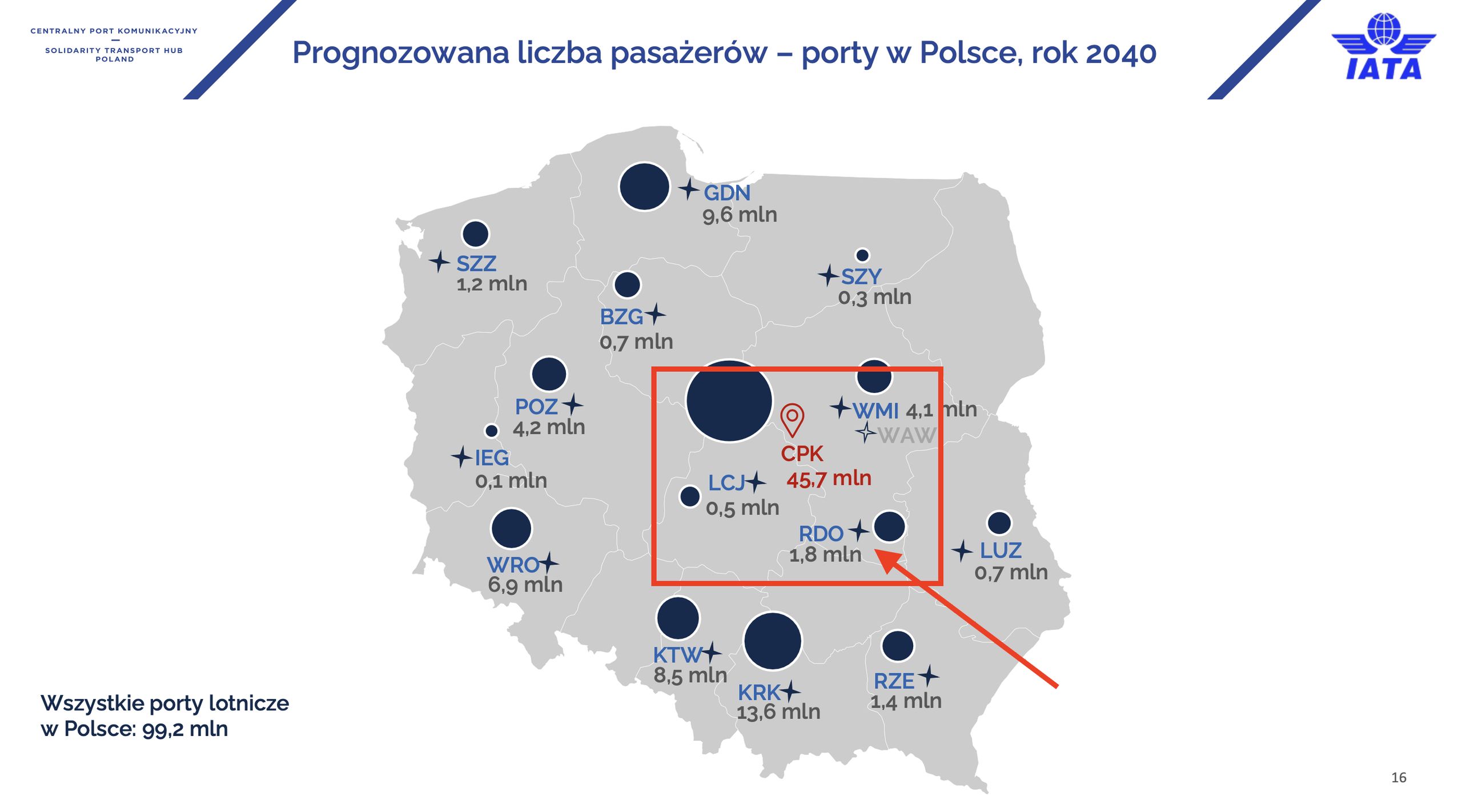 Prognozowana liczba pasażerów na lotniskach w Polsce w 2040 r. Zaznaczenie na czerwono podchodzi od redakcji money.pl