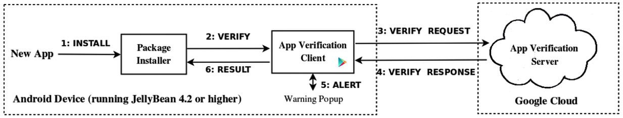 Schemat działania skanera w Androidzie 4.2