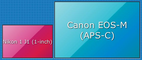 Porównanie wielkości matryc: Nikon 1 i Canon EOS-M © Petapixel
