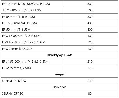 Canon: Najnowsza promocja typu Cashback. Nawet 1290 zł zwrotu 4