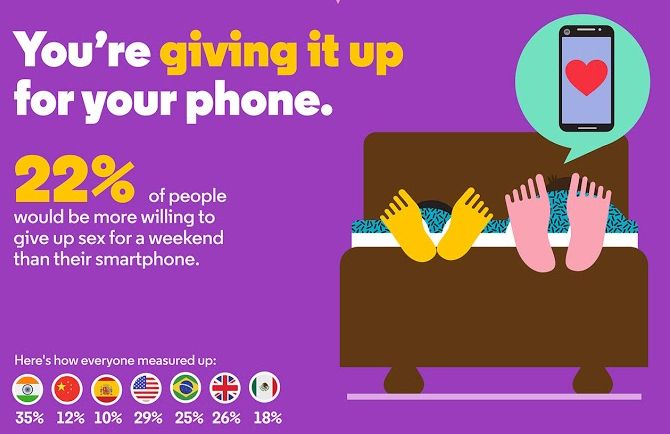 Motorola sprawdziła jak bardzo jesteśmy przywiązani do smartfonów. Odpowiedź: BARDZO! 9