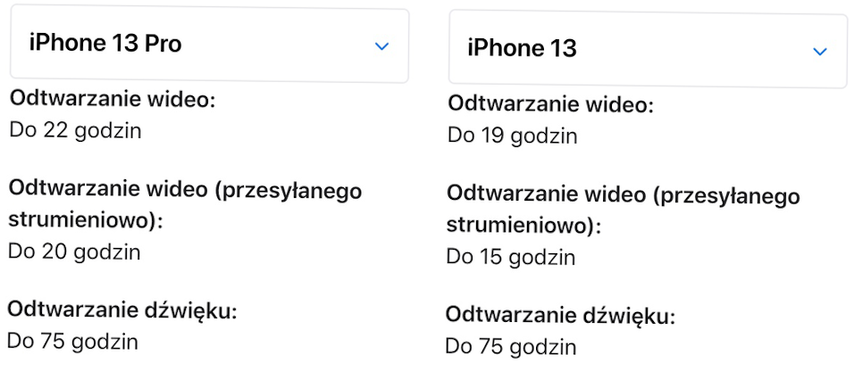 iPhone 13 bez tajemnic. 5 rzeczy, o których Apple głośno nie mówi 3