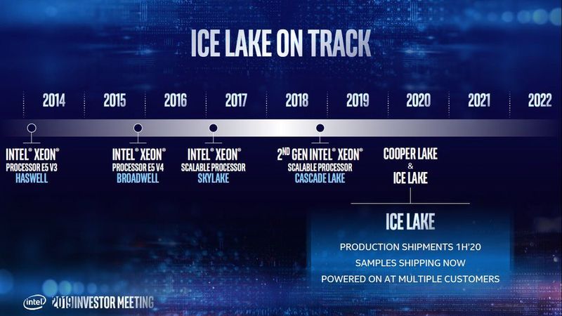 Intel Xeon - plany wydawnicze