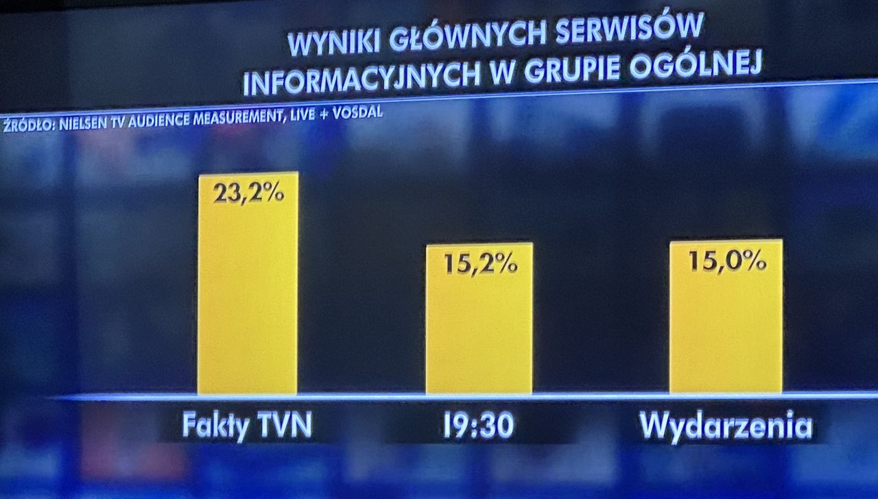 Oglądalność programów informacyjnych w grupie ogólnej w styczniu 2024 r. 