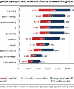 Tu się opłaca pracować!