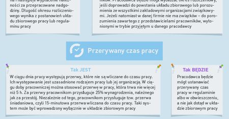 Zmiany w rozliczaniu czasu pracy