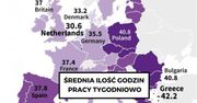 4-dniowy tydzień pracy zdrowszy i efektywniejszy od obecnego systemu pracy