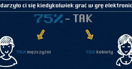 Kim jesteś, polski graczu? [Infografika]