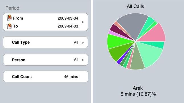 Całkowity czas połączeń w iPhonie 1