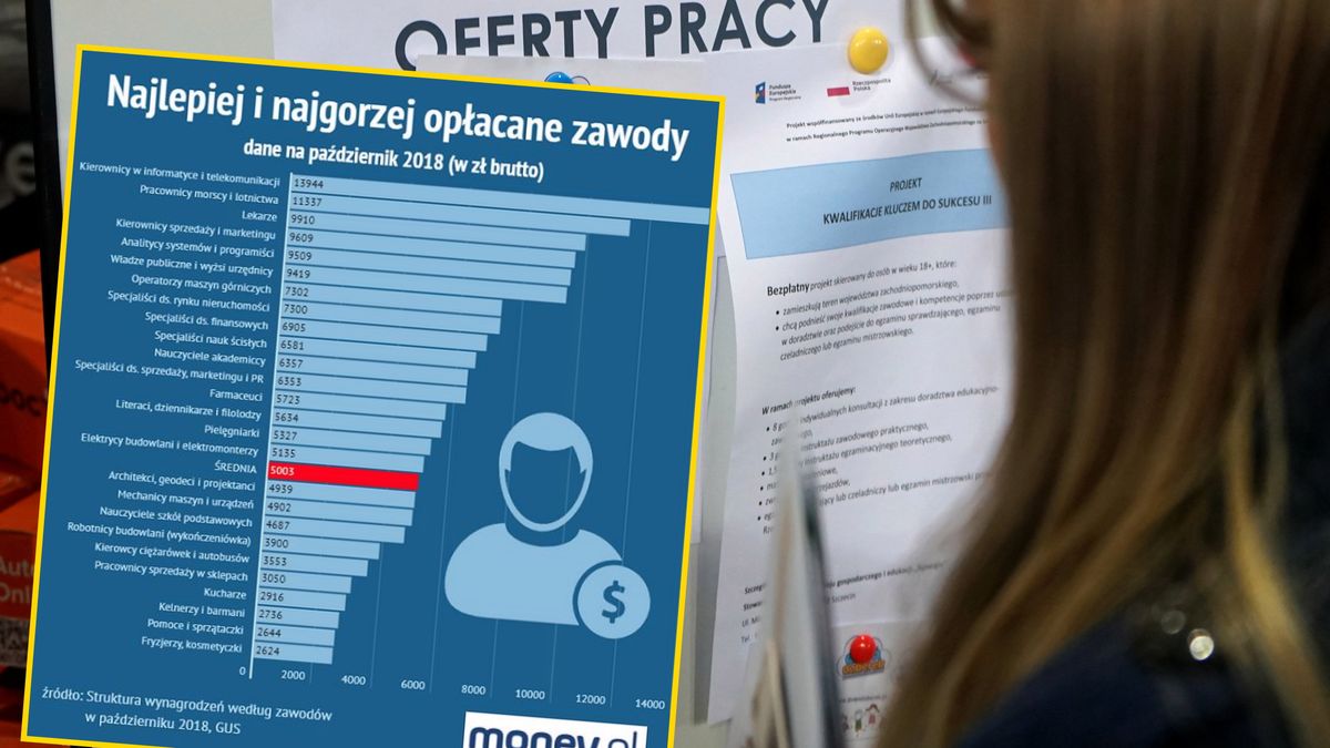 GUS pokazał, ile zarabia się w Polsce.