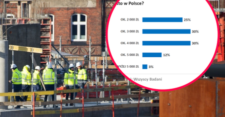 Średnia pensja w Polsce. Mało kto wie, ile wynosi, bo niewielu tyle zarabia