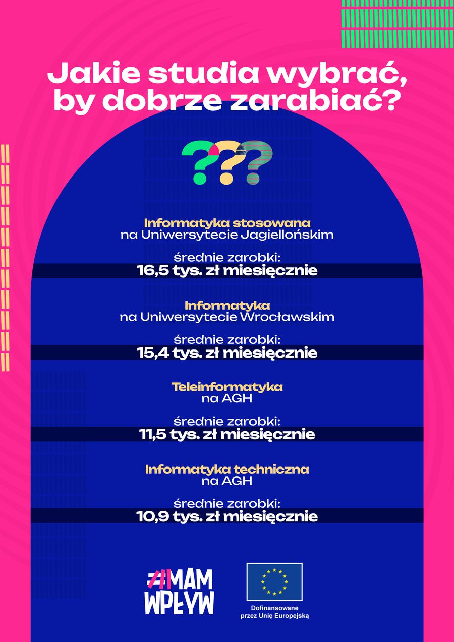 studia - infografika