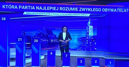 TVP pokazała sondaż. Widzowie nie mogli uwierzyć własnym oczom