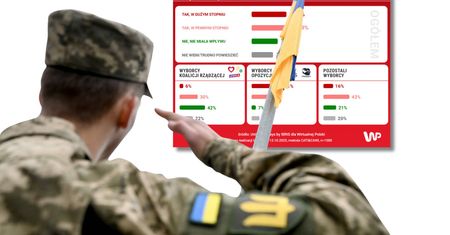 Polacy wierzą w zwycięstwo Ukrainy? Mamy nowy sondaż