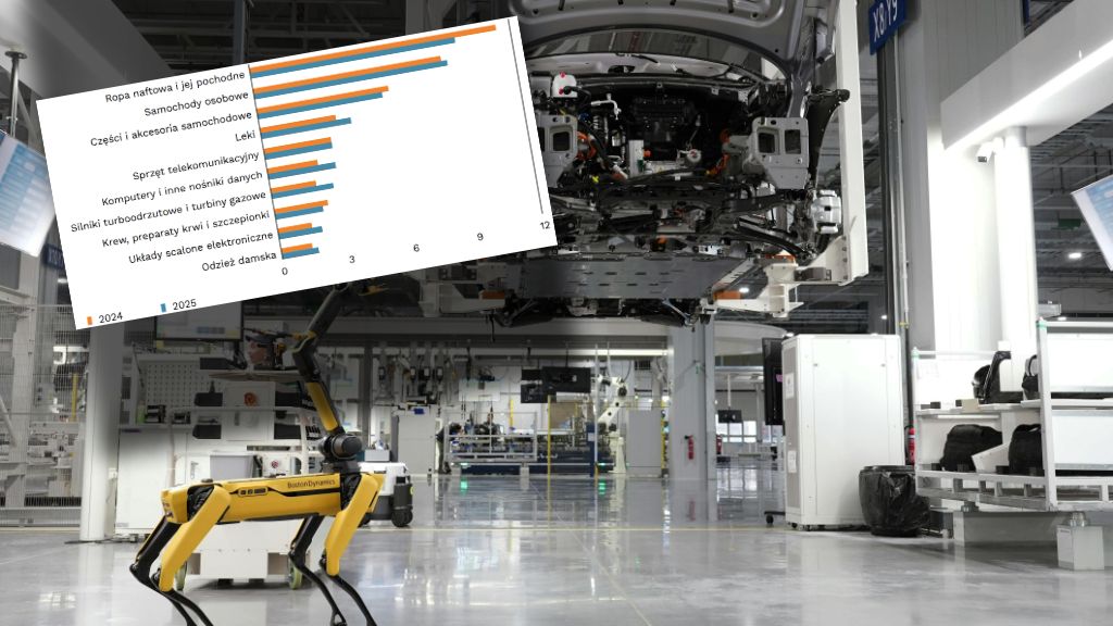 Nowe dane o polskim eksporcie