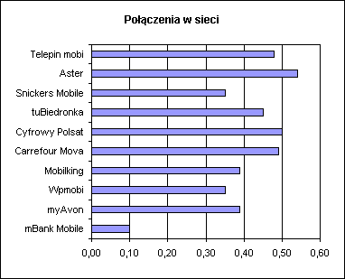 Operatorzy MVNO - porównanie cen 3