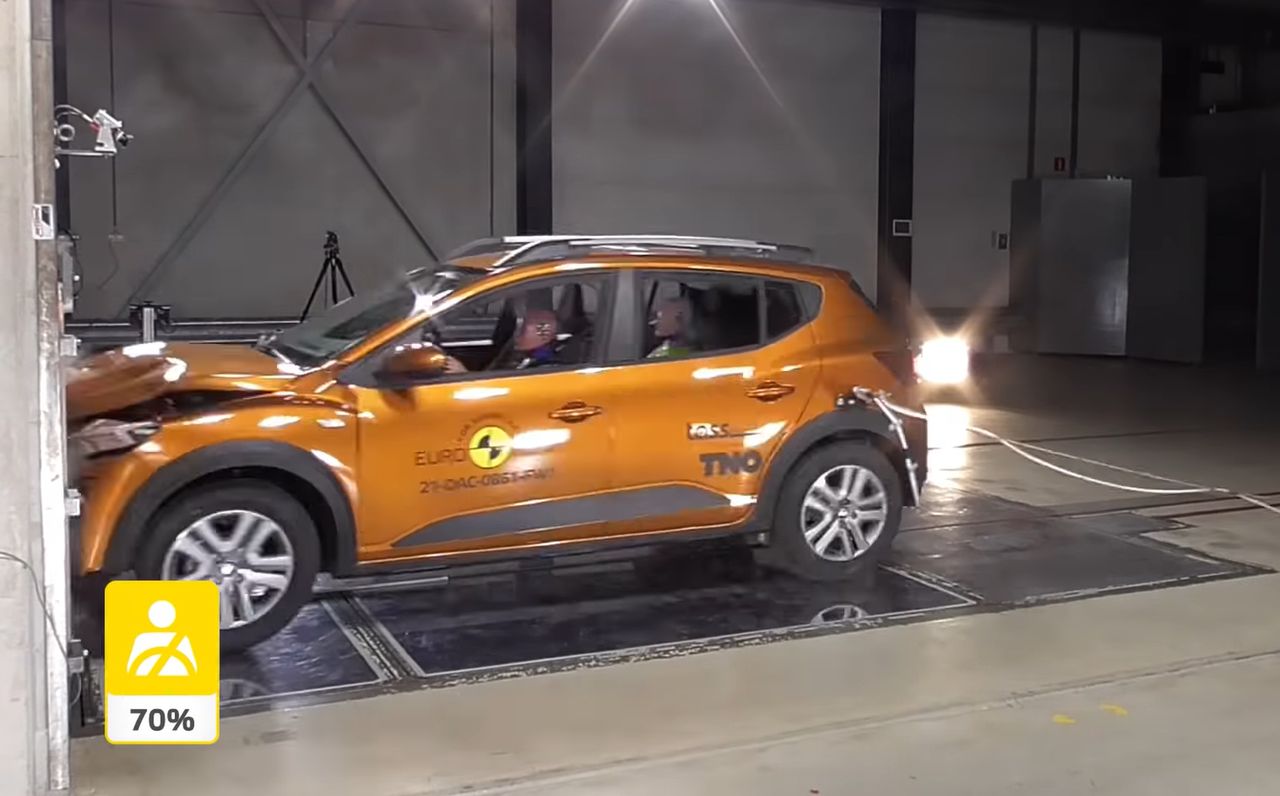 Dacia Jogger z jedną gwiazdką w Euro NCAP. Tak wygląda droga na skróty