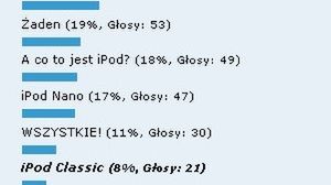 Podsumowanie ankiety: Który z nowych iPodów podoba Ci się najbardziej? 1