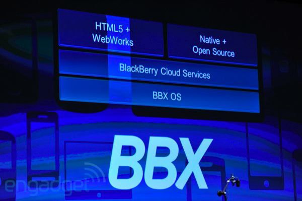 RIM prezentuje BBX, które wypłynie kosztem Androida! Genialne zagranie RIM? 2