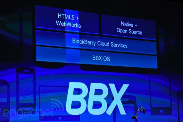 RIM prezentuje BBX (fot. Engadget)