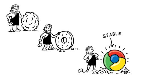 Chrome (Linux i Mac) wychodzi z wersji beta 1