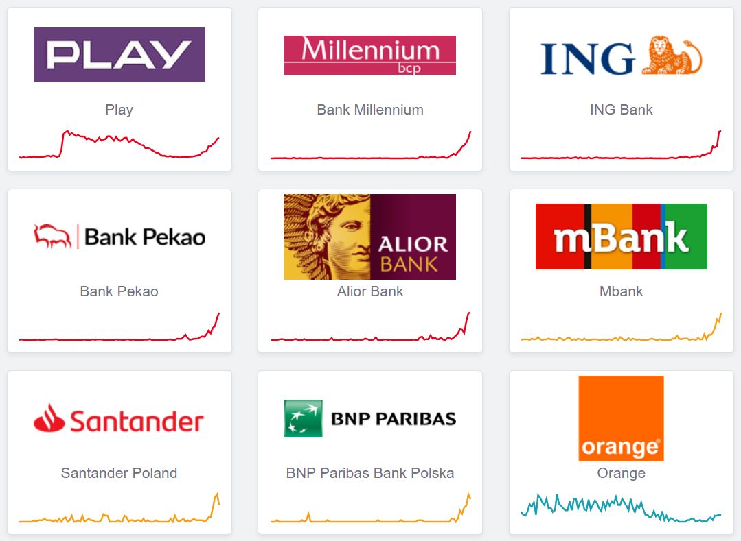 Trwa awaria logowania do wielu banków