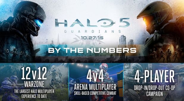 Halo 5: Guardians raczej nie będzie przygodą na jeden wieczór