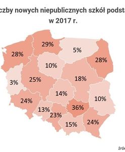 Coraz więcej uczniów w prywatnych szkołach