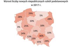 Coraz więcej uczniów w prywatnych szkołach