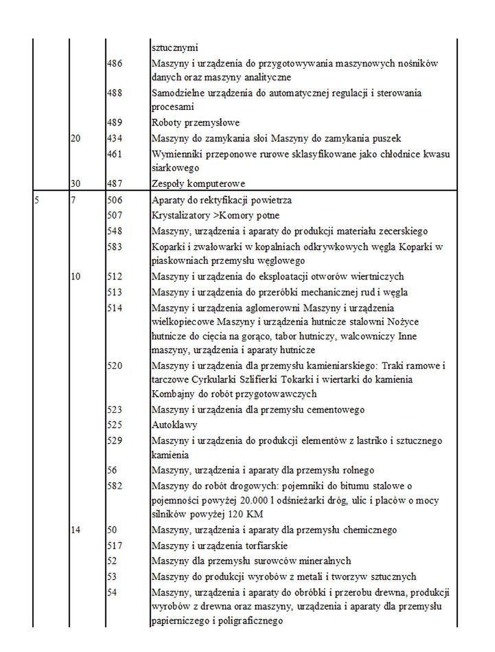 Amortyzacja środków trwałych 2019 (3) 