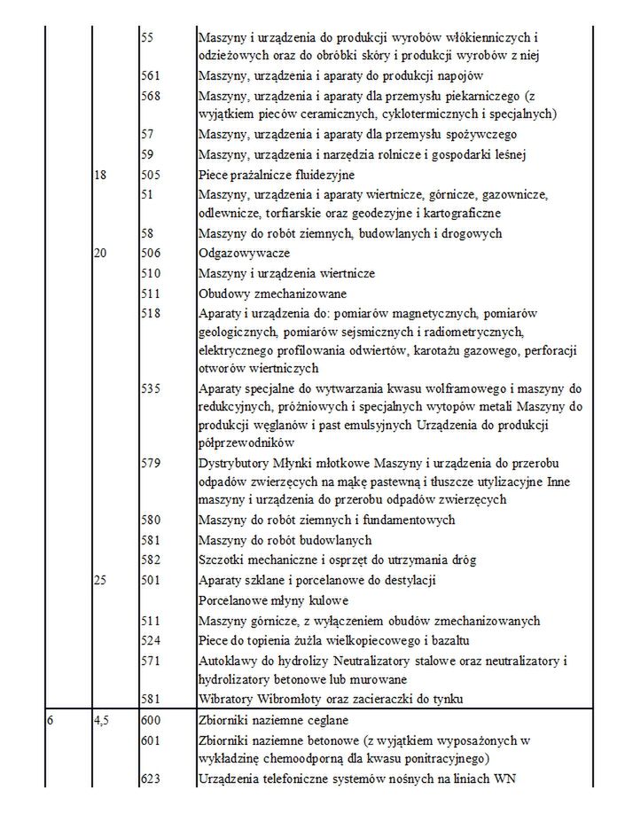 Amortyzacja środków trwałych 2019 (4) 
