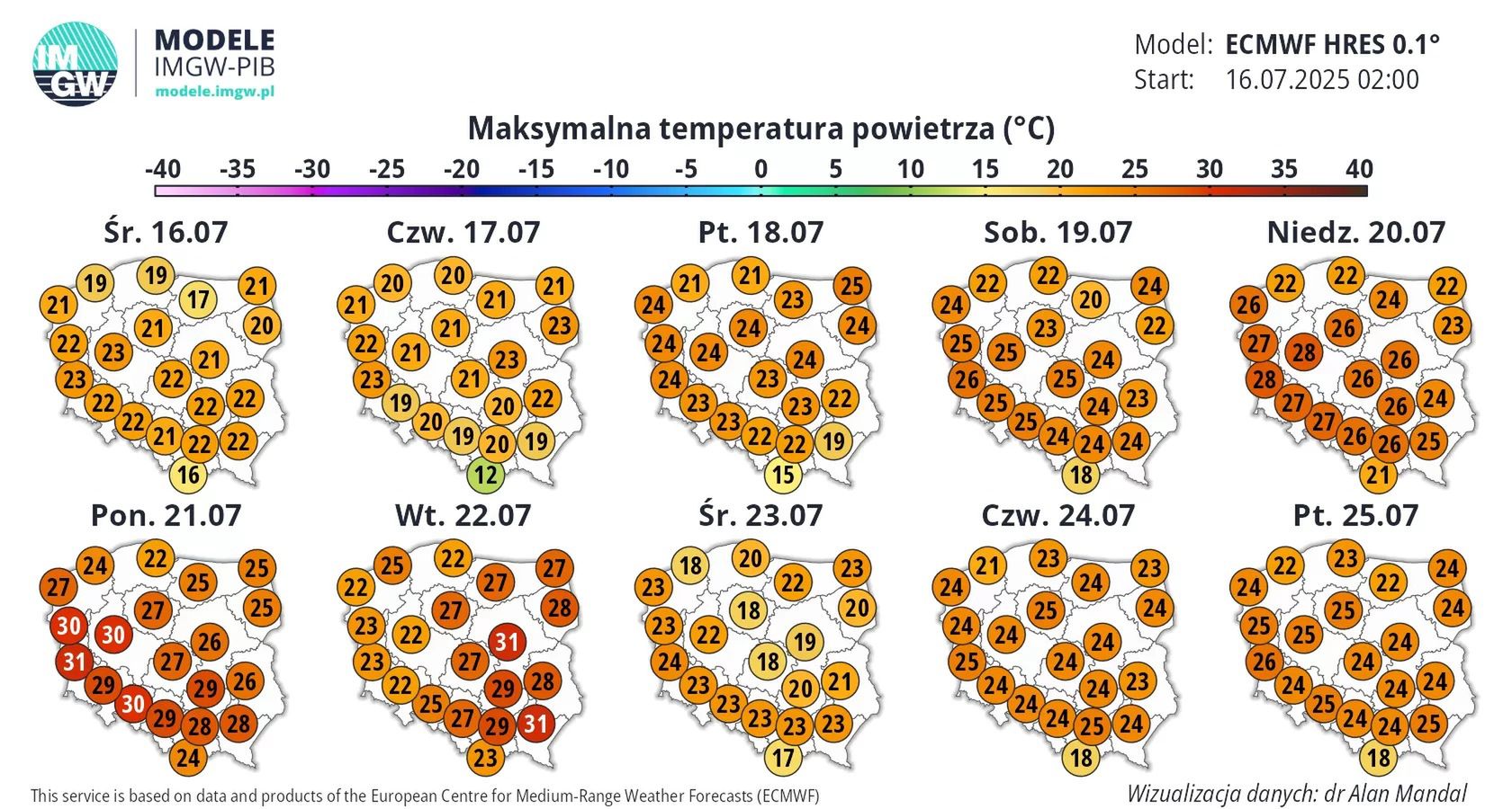 Prognoza pogody IMGW. 