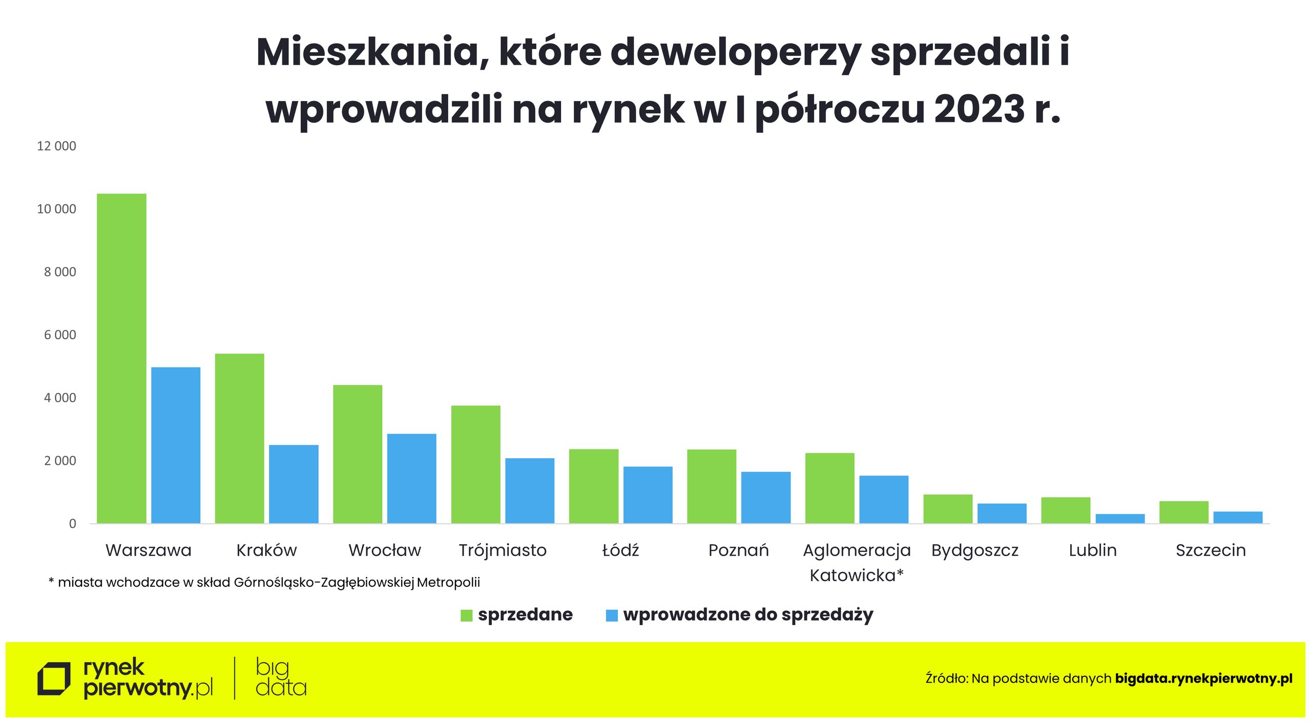 Nieruchomości 