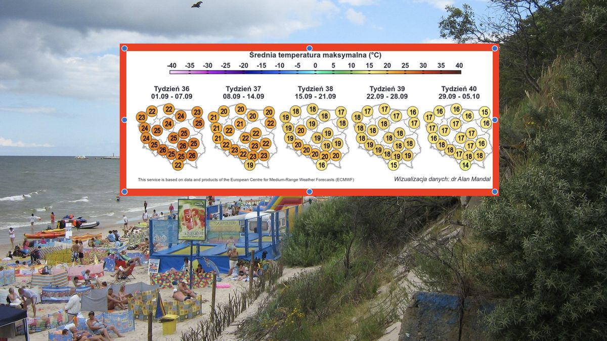 Koniec wakacji, ale nie koniec lata. Jeszcze pjdą upalne, plaż