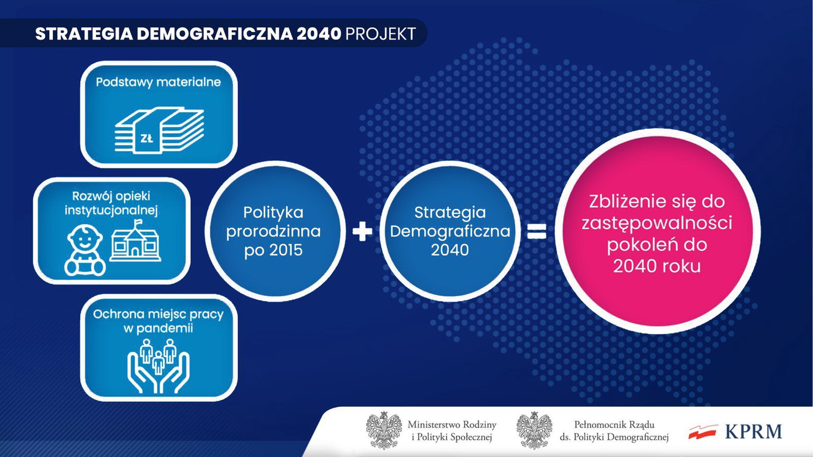 Strategia dzietności