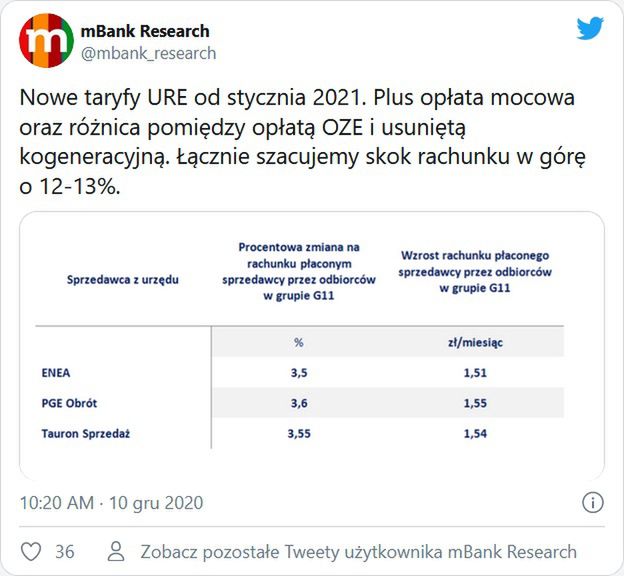 Nowe opłaty uderzą w portfele Polaków