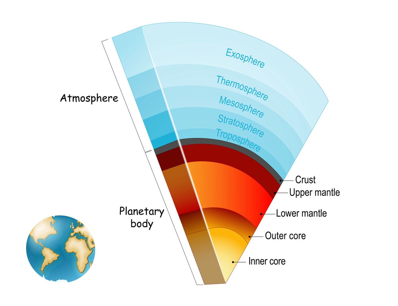 Troposfera to część atmosfery przylegająca bezpośrednio do powierzchni Ziemi.