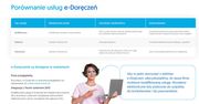 e-Doręczenia - rewolucja w oficjalnej komunikacji od 1 kwietnia br. Jak wybrać dos