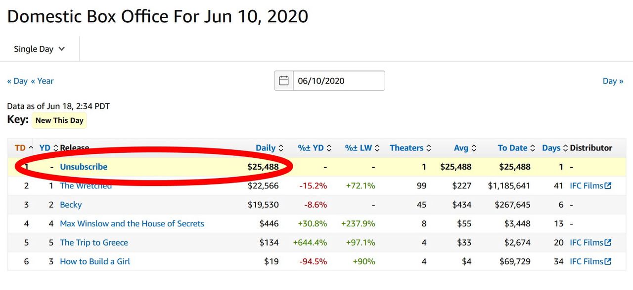 Box Office Mojo