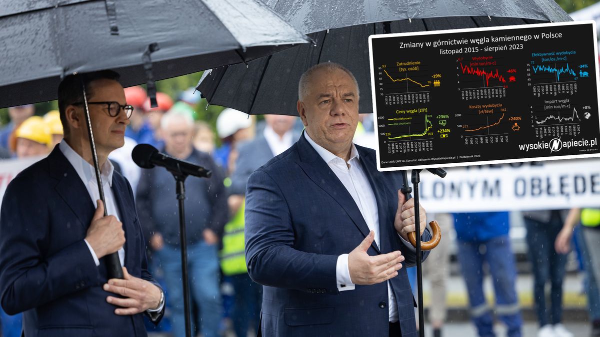 Tak rosły koszty wydobycia węgla w Polsce