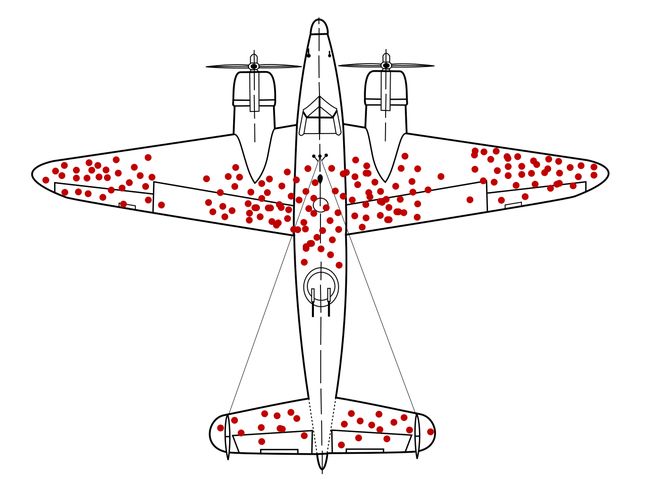 Zaznaczone przestrzeliny w samolocie, który powrócił z misji (dane przykładowe)