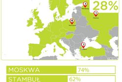 Warszawa w europejskiej czołówce najbardziej zakorkowanych miast!