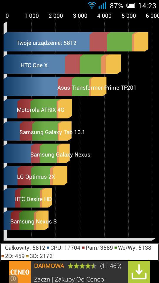 Alcatel OneTouch Pop C9 - test i recenzja ciekawego budżetowca z wielkim ekranem 15