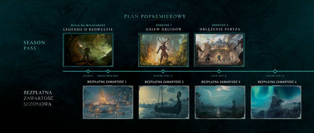 Assassin’s Creed Valhalla DLC