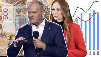 Płaca minimalna zostaje w tyle. Od dwóch dekad nie było tak źle [ANALIZA]
