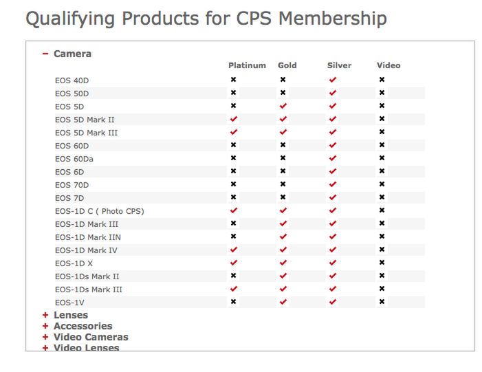 Canon uruchamia Professional Services w Polsce! 3