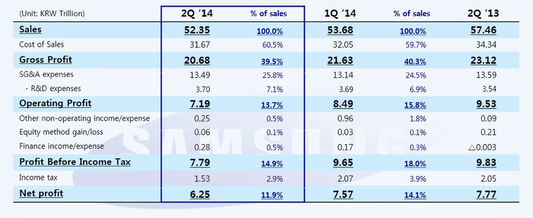 Wyniki finansowe Smasunga za Q2 2014 r.